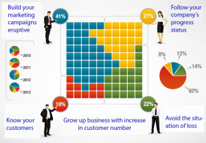 How Market Research Can Help To Grow Your Business