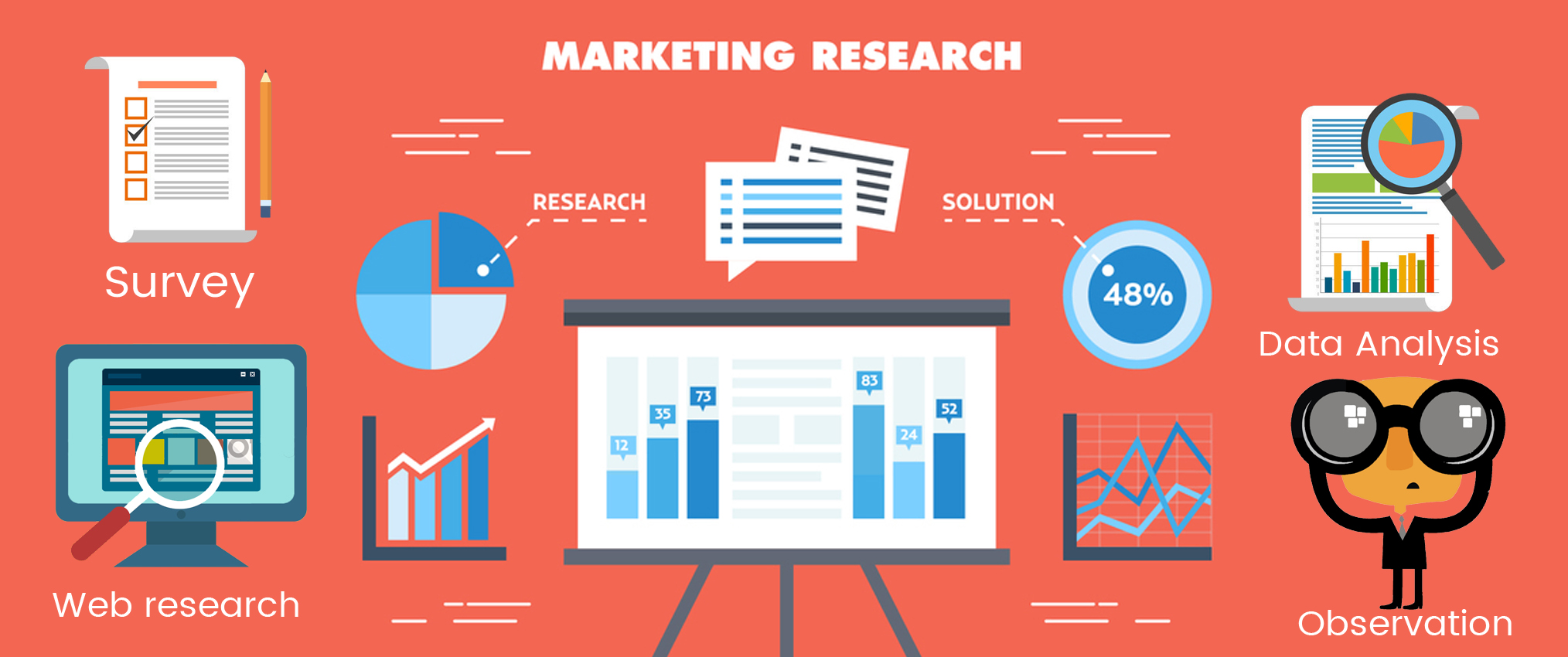 4 Kinds of Market Research That Your Business Can Use