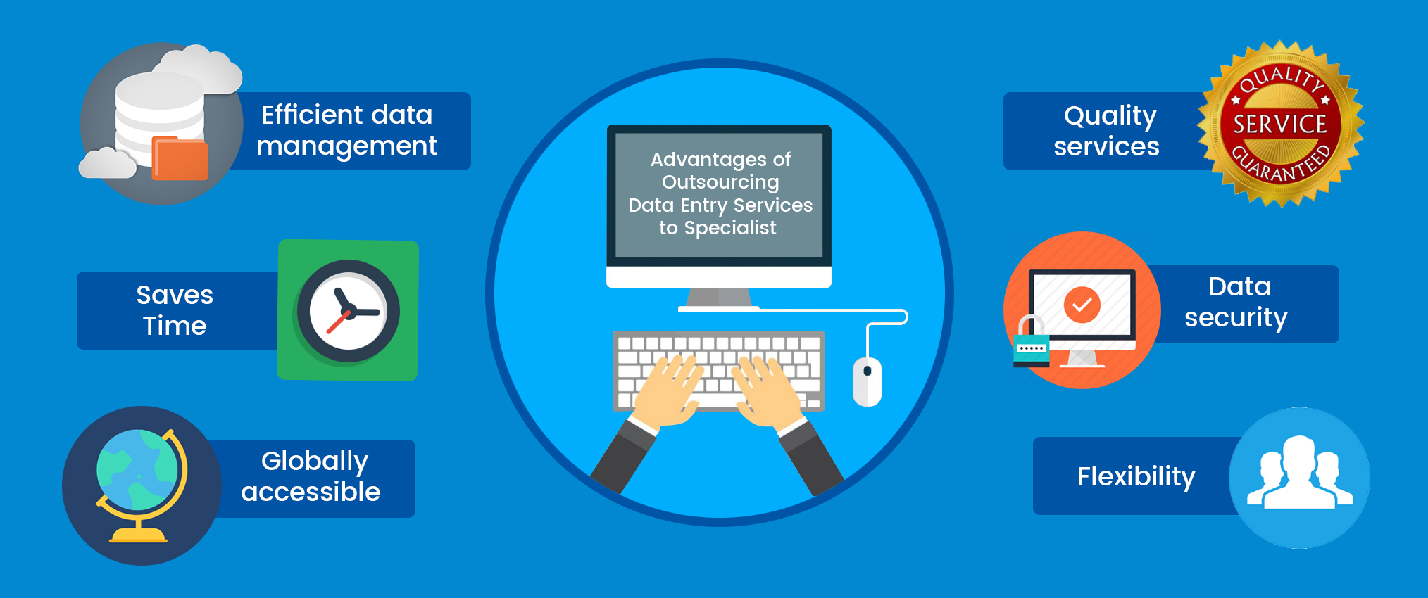 Advantages of Outsourcing Data Entry Services to Specialist